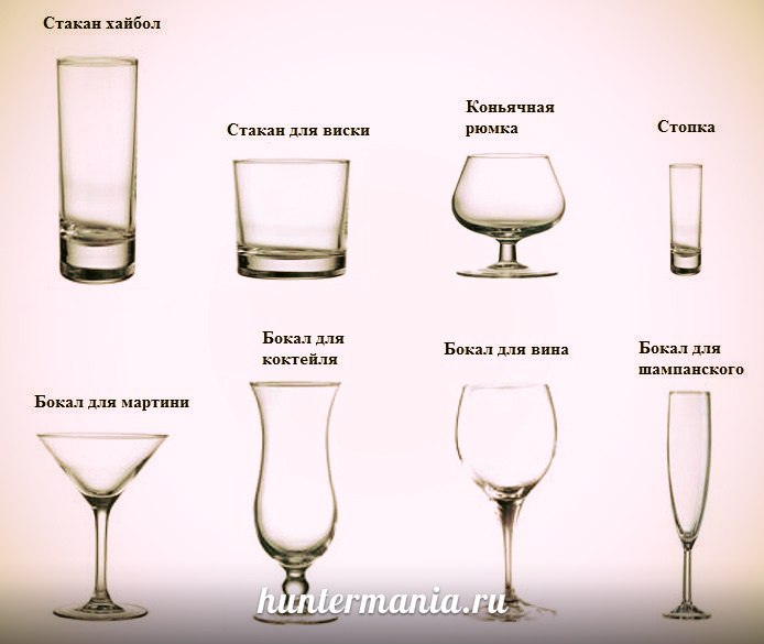 Виды бокалов для наиболее популярных напитков и коктейлей